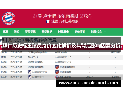 拜仁历史标王球员身价变化解析及其背后影响因素分析 拜仁历史标王球员身价变化解析及其背后影响因素分析
