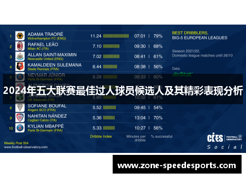 2024年五大联赛最佳过人球员候选人及其精彩表现分析 2024年五大联赛最佳过人球员候选人及其精彩表现分析