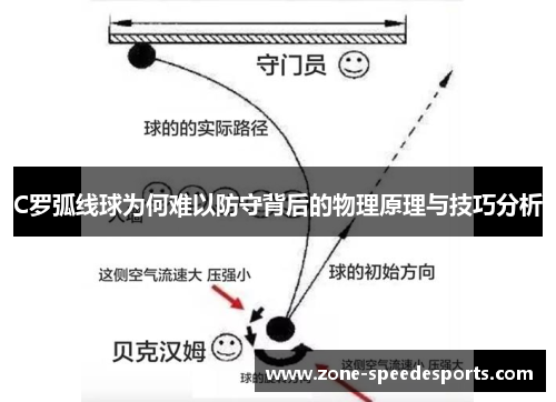 C罗弧线球为何难以防守背后的物理原理与技巧分析