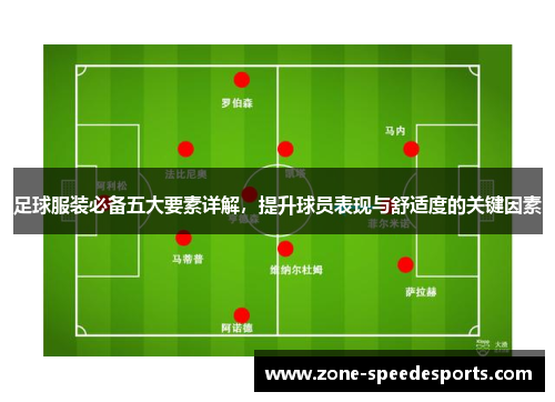 足球服装必备五大要素详解，提升球员表现与舒适度的关键因素