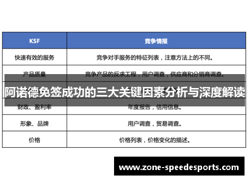 阿诺德免签成功的三大关键因素分析与深度解读