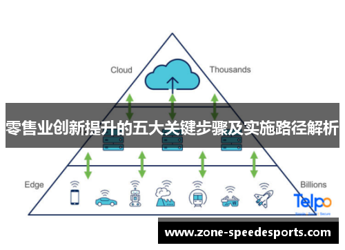 零售业创新提升的五大关键步骤及实施路径解析