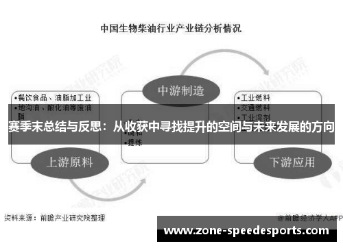 赛季末总结与反思：从收获中寻找提升的空间与未来发展的方向