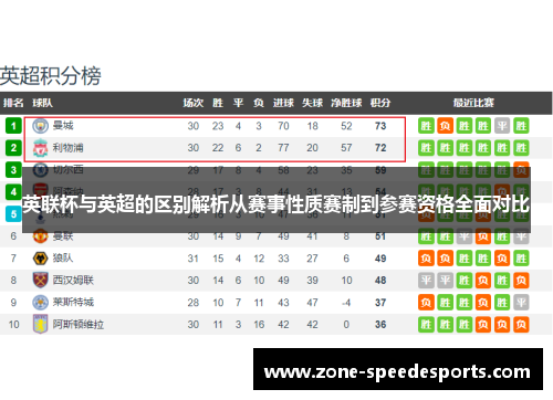 英联杯与英超的区别解析从赛事性质赛制到参赛资格全面对比