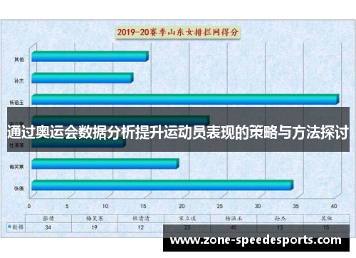 通过奥运会数据分析提升运动员表现的策略与方法探讨 通过奥运会数据分析提升运动员表现的策略与方法探讨