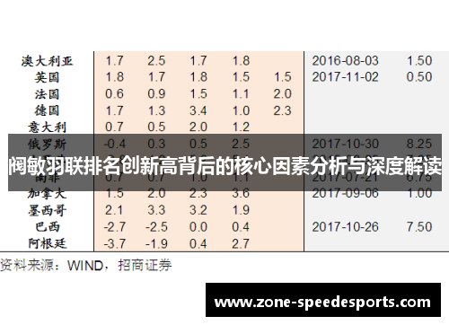 阀敏羽联排名创新高背后的核心因素分析与深度解读