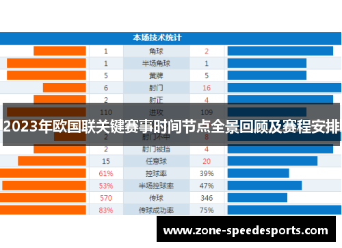 2023年欧国联关键赛事时间节点全景回顾及赛程安排