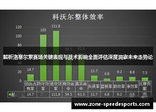 解析洛塞尔索赛场关键表现与战术影响全面评估深度洞察未来走势论